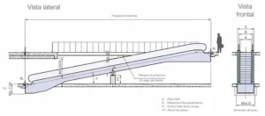 Elementos clave en el diseño