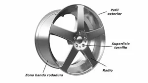 Diferencia entre aro y llanta