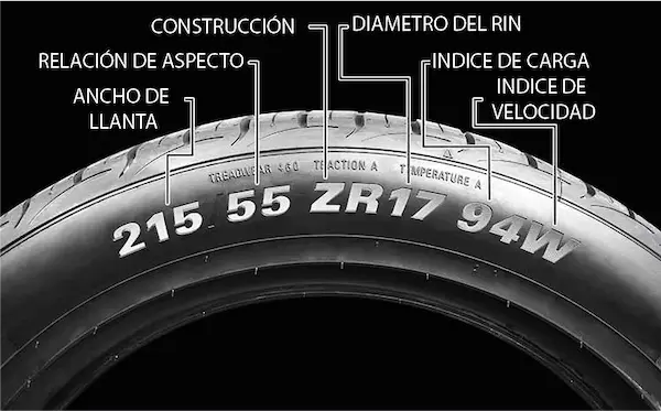 Medidas de llanta: ¿Cómo saber cuál es la ideal para mi vehículo?